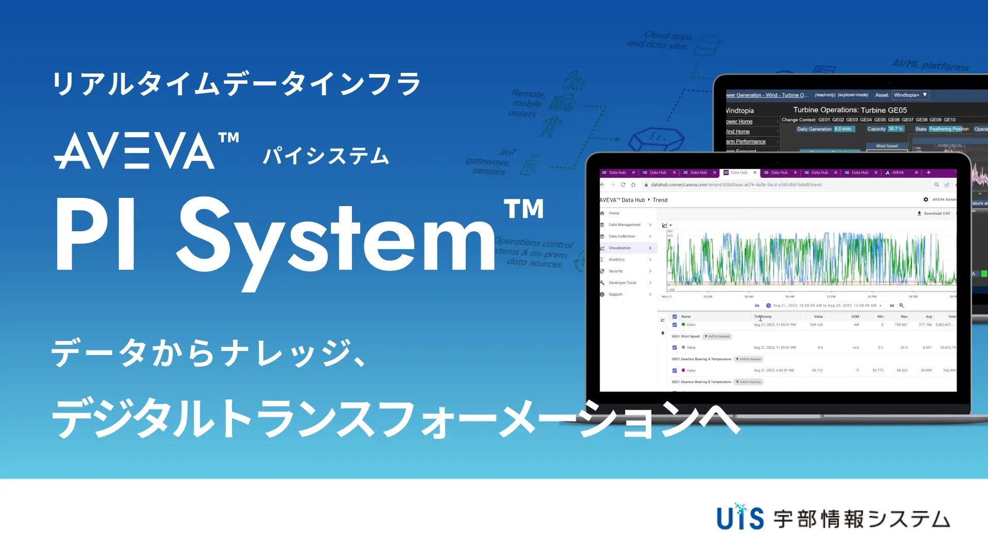PI Asset Framework（PI AF）｜ データを階層的な資産モデルで整理